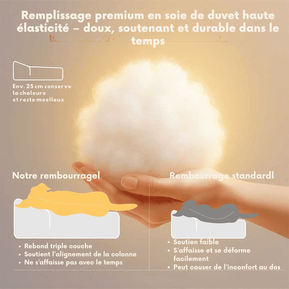 Coussin pour chien épais orthopédique- Lapattedorée